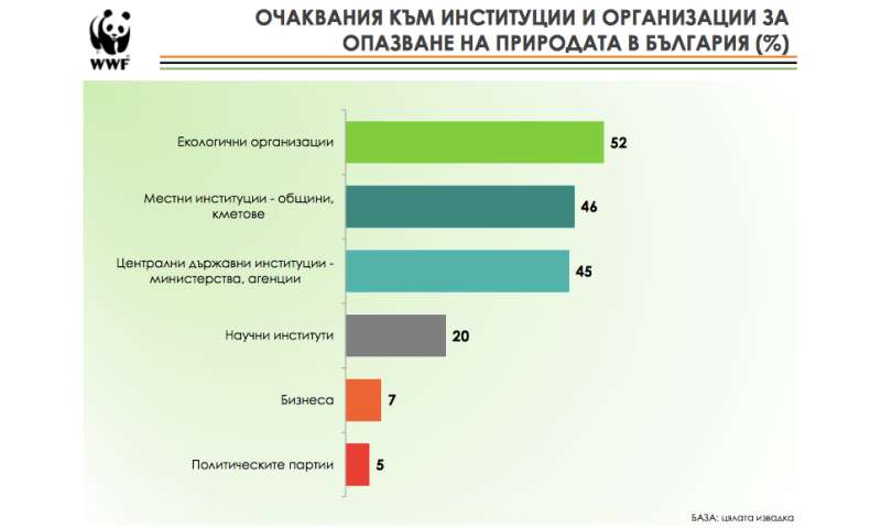 институции опазващи околна среда