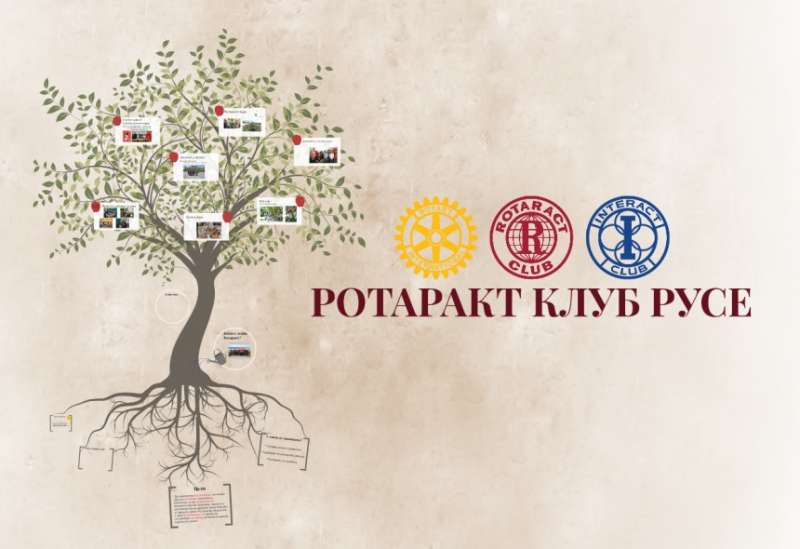 Rotaract club Ruse Prezi JPG