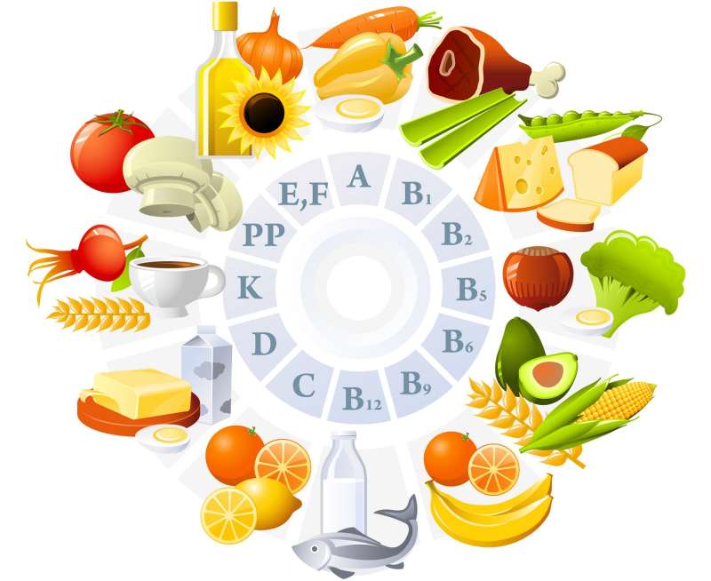 Image result for храни витамин