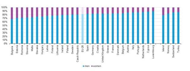 eurostat-it